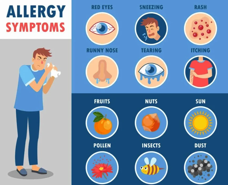Allergy Symptoms