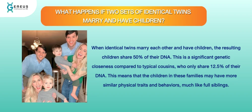What Happens If two Identical Marry